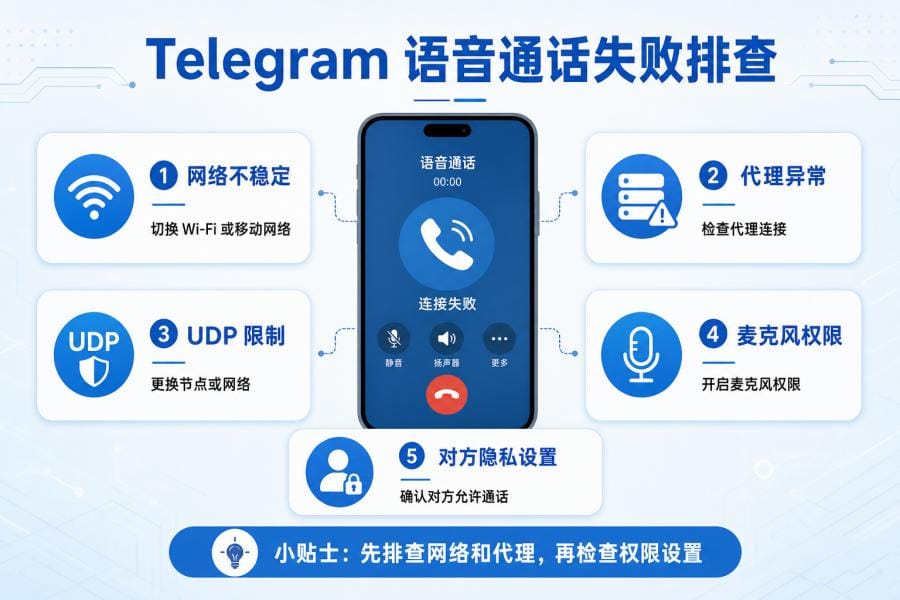 Telegram 语音通话失败与网络连接问题