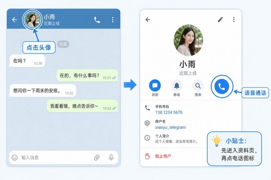 Telegram 语音通话隐私与安全设置