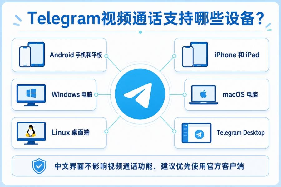Telegram 视频通话支持手机平板和电脑设备