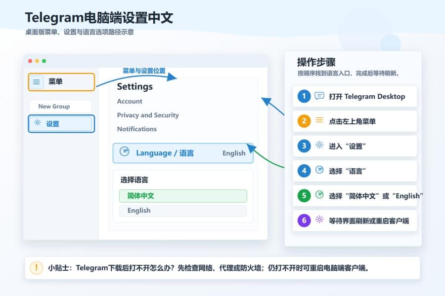 Telegram电脑端设置中文界面