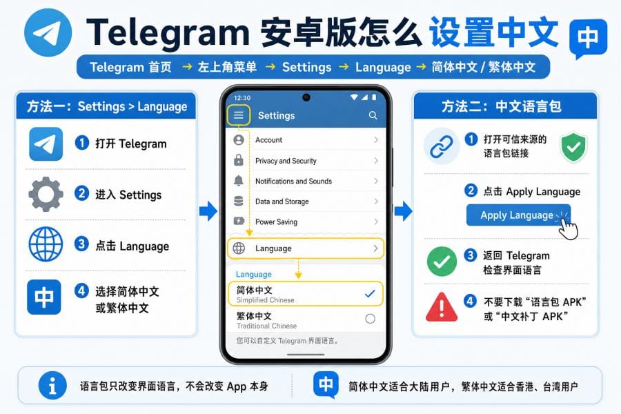 Telegram 安卓 APK 安装安全提示