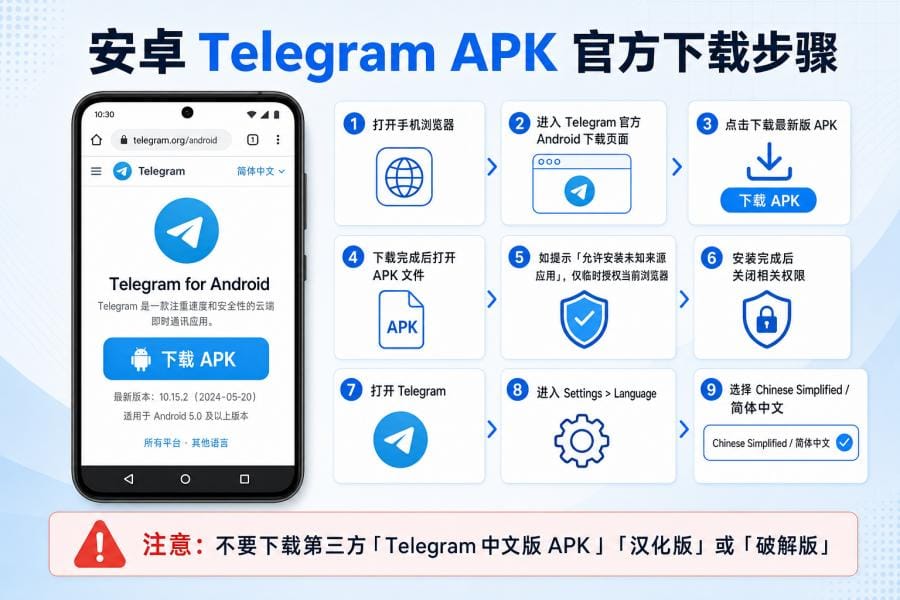Telegram中文版怎么下载?官方下载入口与中文设置教程 配图 2