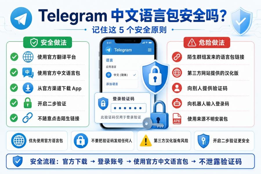 Telegram 中文版官网入口在哪里?官方下载与中文设置教程 配图 3