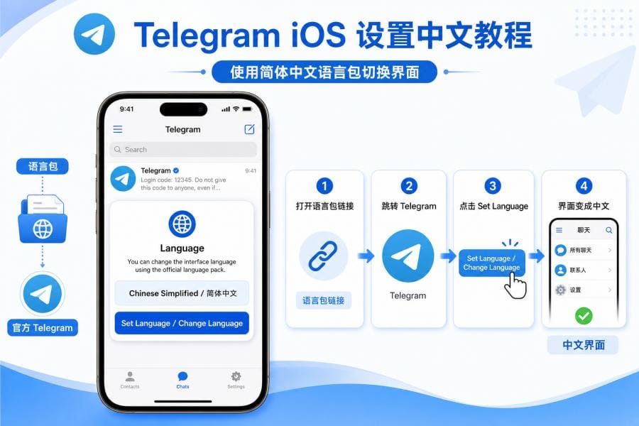 Telegram iOS 中文版怎么下载？iPhone/iPad 官方安装与中文设置教程 配图 3