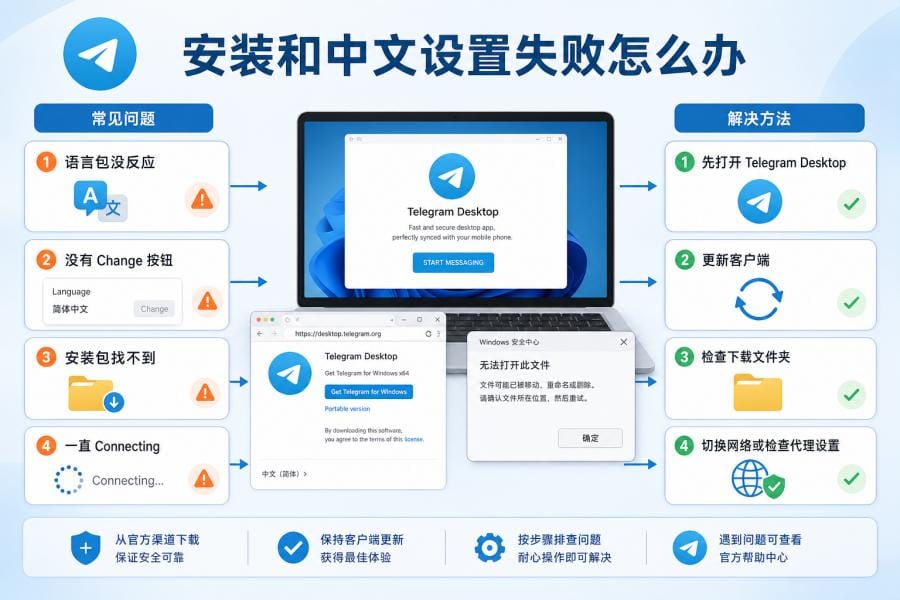 Telegram 电脑版中文版怎么下载？Windows/Mac 安装与中文设置教程 配图 3