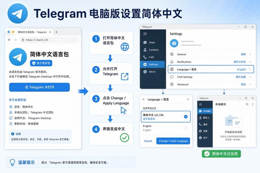 Telegram 电脑版中文版怎么下载？Windows/Mac 安装与中文设置教程 配图 2