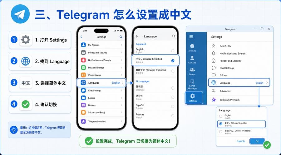 Telegram 中文版安全吗？官方下载、中文语言包与隐私设置指南 配图 1