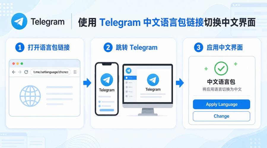 Telegram 怎么设置中文？手机和电脑中文界面设置教程 配图 1