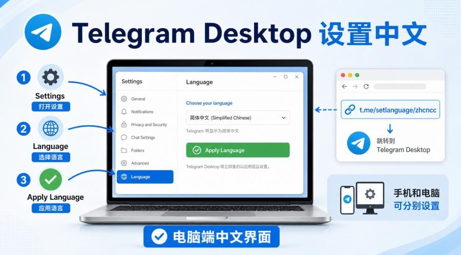Telegram 怎么设置中文？手机和电脑中文界面设置教程 配图 3