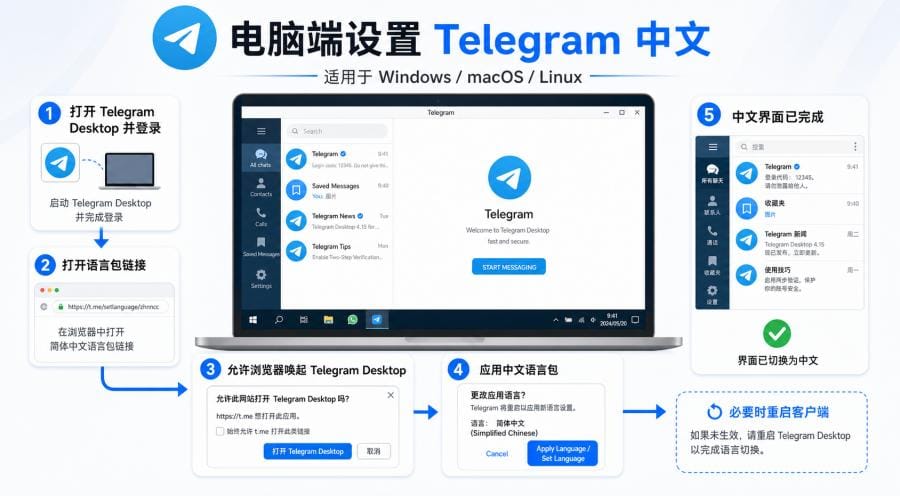Telegram 中文语言包怎么安装？手机和电脑设置中文教程 配图 2