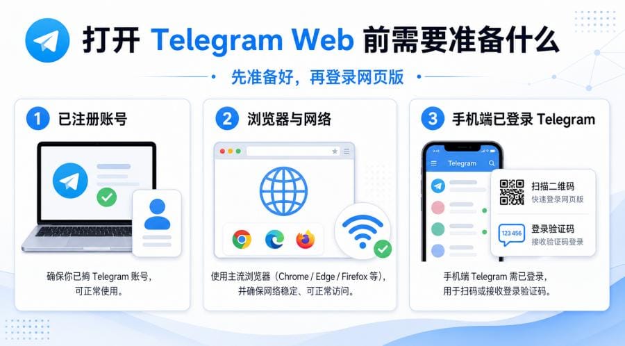 Telegram Web 中文版怎么打开？网页版登录、扫码登录与中文设置教程 配图 1