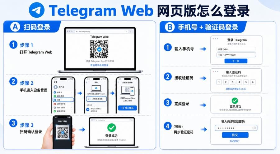 Telegram Web 中文版怎么打开？网页版登录、扫码登录与中文设置教程 配图 2
