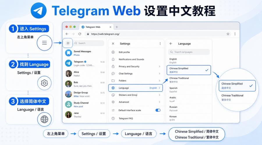 Telegram Web 中文版怎么打开？网页版登录、扫码登录与中文设置教程 配图 3