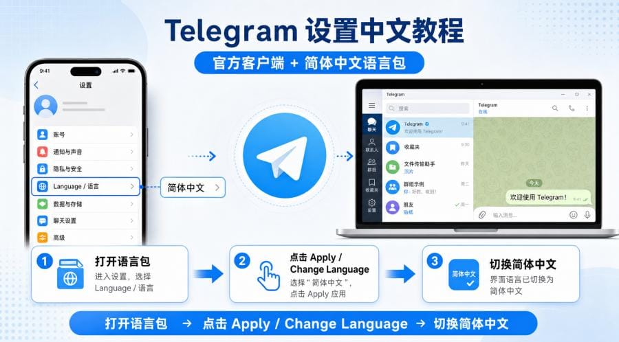 Telegram 中文版怎么下载才安全?官方安装与中文设置完整教程 配图 3