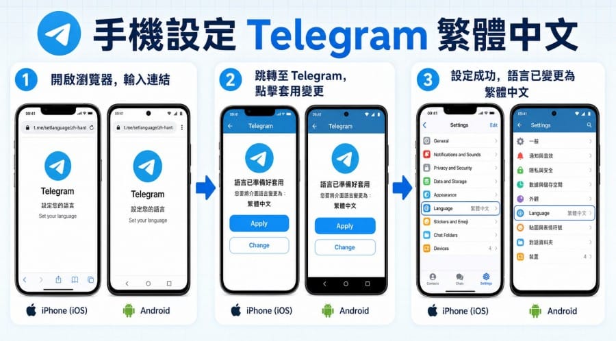 Telegram 繁体中文怎么设置？手机、电脑与网页版切换教程 配图 1