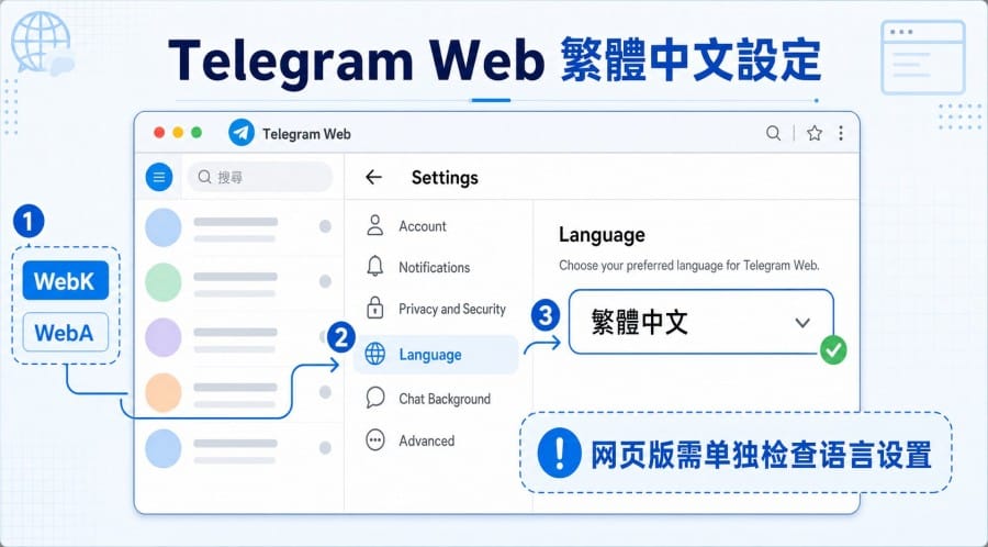 Telegram 繁体中文怎么设置？手机、电脑与网页版切换教程 配图 3