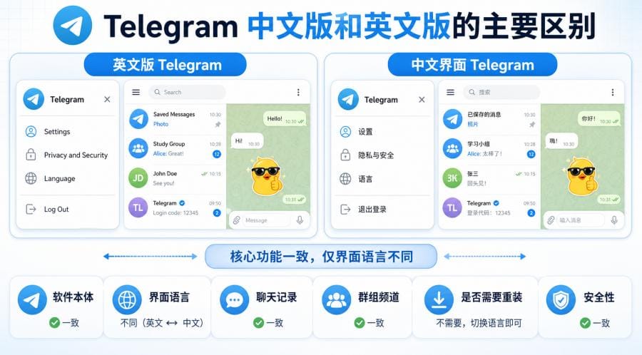 Telegram 有中文版吗？英文版改中文和安全下载教程 配图 1