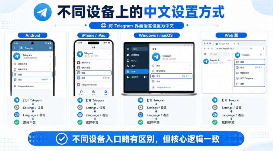 Telegram 有中文版吗？英文版改中文和安全下载教程 配图 3