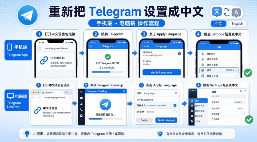 Telegram 中文版无法使用怎么办？中文语言包、网络连接和登录问题排查教程 配图 2