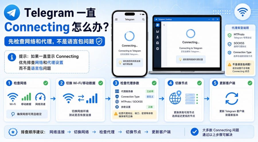 Telegram 中文版无法使用怎么办？中文语言包、网络连接和登录问题排查教程 配图 3
