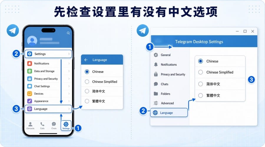 Telegram 中文版安装后不是中文怎么办？手机和电脑设置教程 配图 1