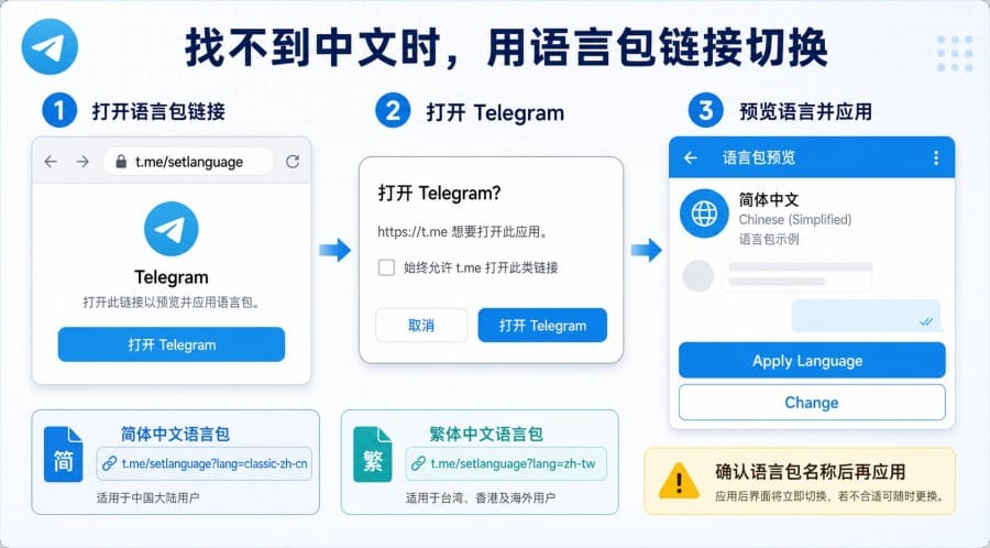 Telegram 中文版安装后不是中文怎么办？手机和电脑设置教程 配图 2