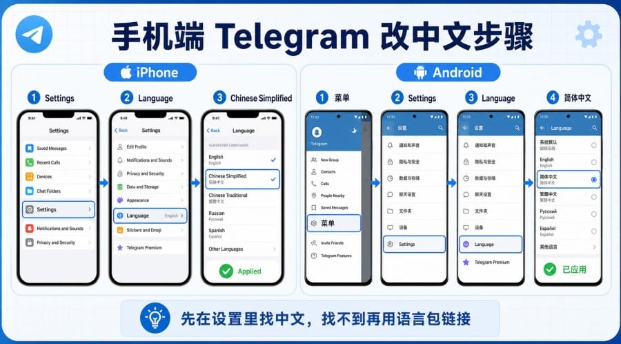 Telegram 中文版安装后不是中文怎么办？手机和电脑设置教程 配图 3