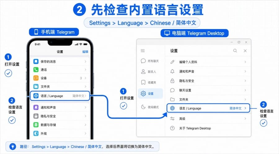 Telegram 中文语言包失效怎么办？手机、电脑和网页版恢复教程 配图 1