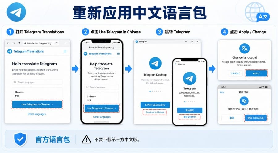 Telegram 中文语言包失效怎么办？手机、电脑和网页版恢复教程 配图 2