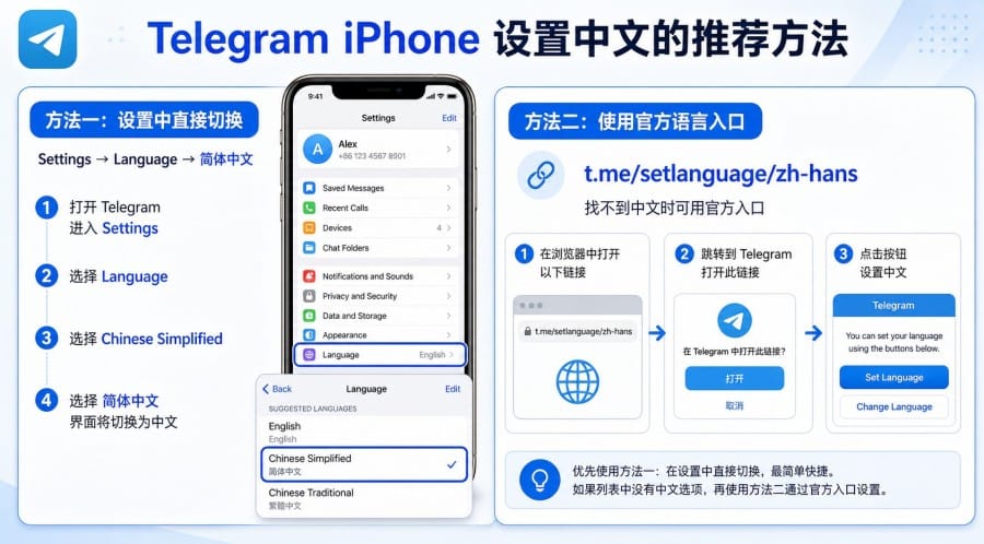 Telegram iPhone 怎么设置中文？iOS 简体中文界面设置教程 第 2 张正文图