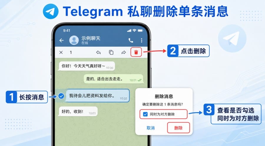 Telegram 中文版怎么删除聊天记录 配图 1