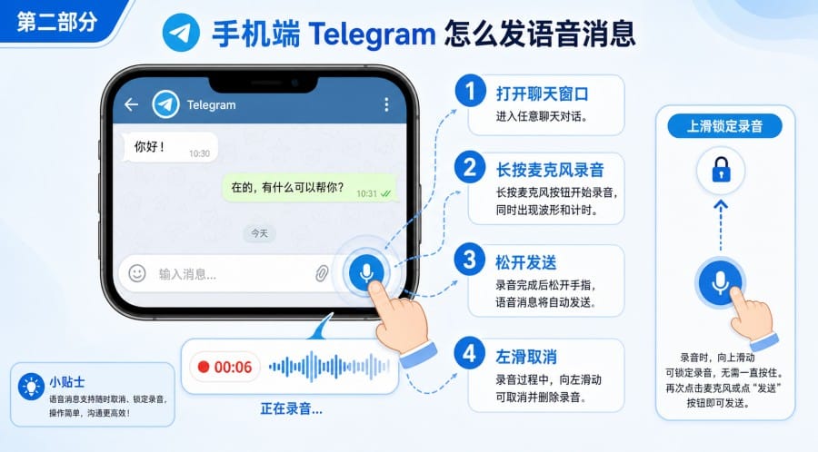 Telegram 中文界面怎么发语音消息？手机、电脑与常见问题教程 第 2 张正文图