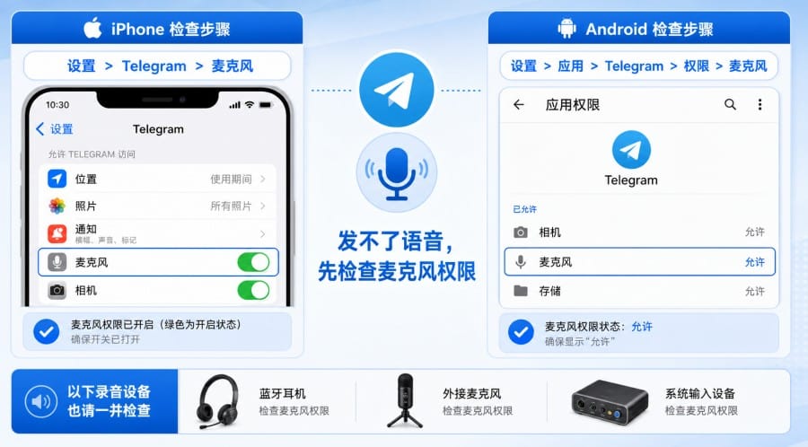 Telegram 中文界面怎么发语音消息？手机、电脑与常见问题教程 第 3 张正文图