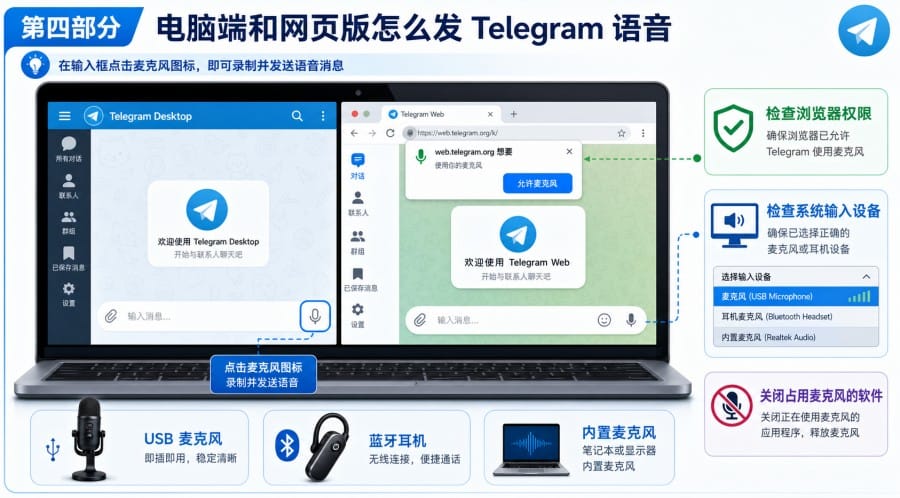 Telegram 中文界面怎么发语音消息？手机、电脑与常见问题教程 第 4 张正文图