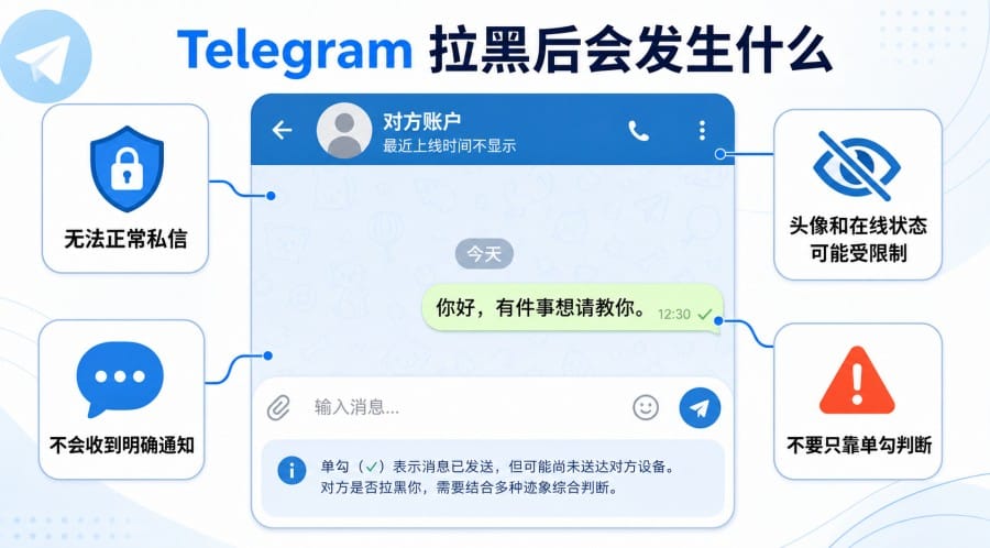 Telegram 中文版怎么拉黑别人？手机、电脑拉黑和解封方法教程 第 2 张正文图