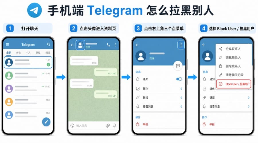 Telegram 中文版怎么拉黑别人？手机、电脑拉黑和解封方法教程 第 3 张正文图