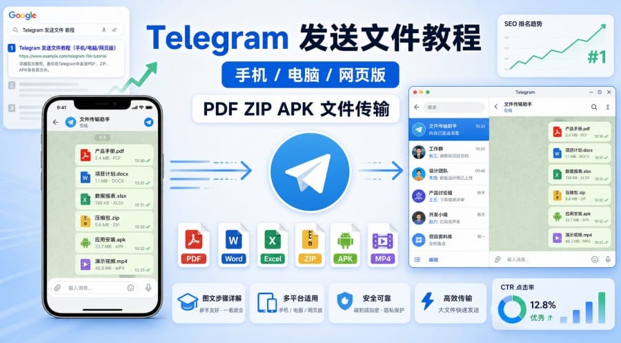 Telegram 中文版怎么发送文件:手机、电脑、网页版操作教程