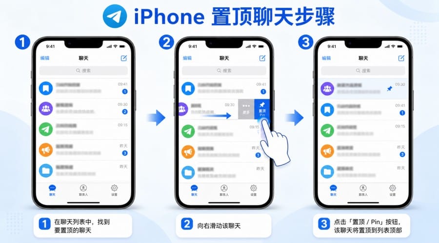Telegram 中文版怎么置顶聊天？iPhone、安卓和电脑端操作教程 第 2 张正文图