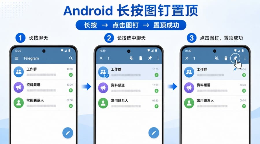 Telegram 中文版怎么置顶聊天？iPhone、安卓和电脑端操作教程 第 3 张正文图