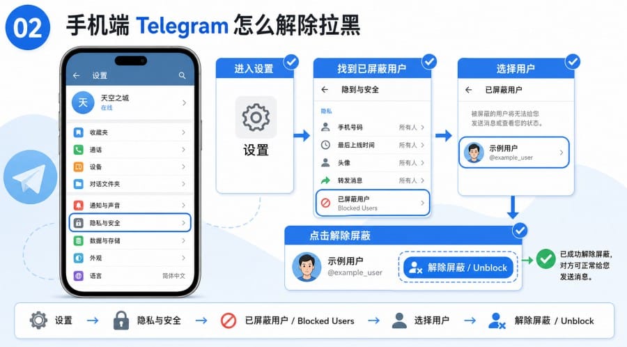 Telegram 中文界面怎么解除拉黑 第 1 张正文图