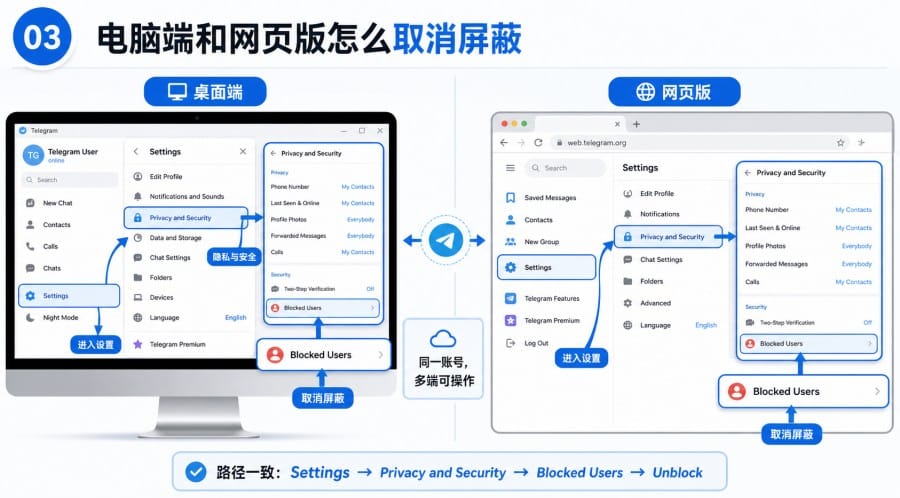Telegram 中文界面怎么解除拉黑 第 2 张正文图