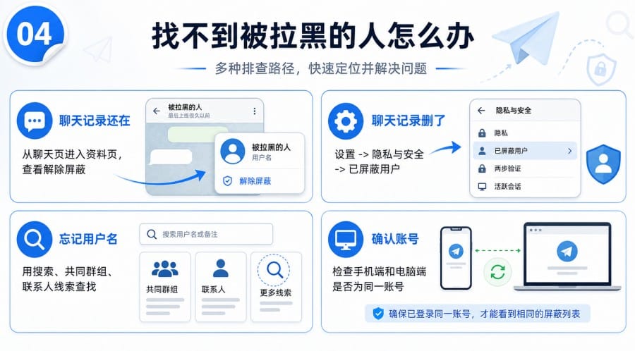 Telegram 中文界面怎么解除拉黑 第 3 张正文图