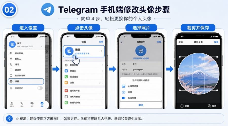 Telegram 中文界面怎么修改头像?手机、电脑与隐私设置教程 image 1