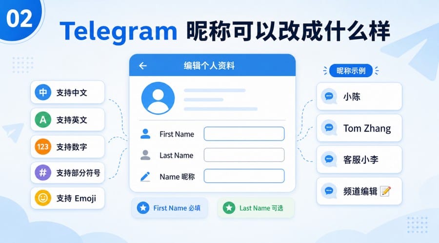 Telegram 中文界面怎么修改昵称 image 1