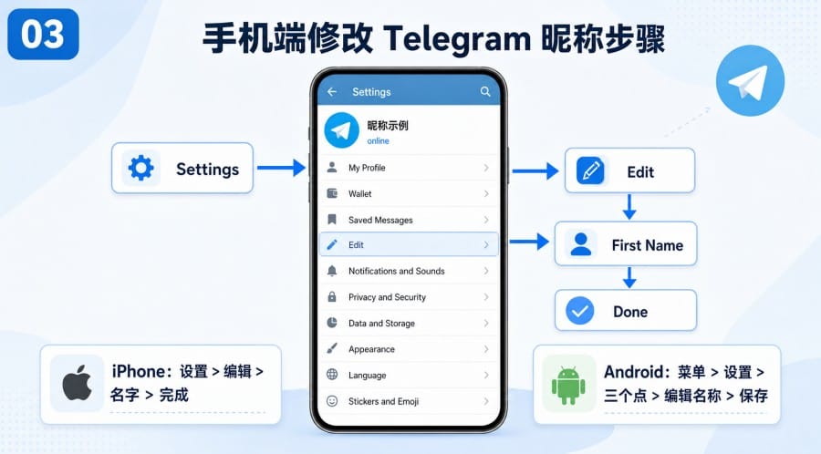 Telegram 中文界面怎么修改昵称 image 2