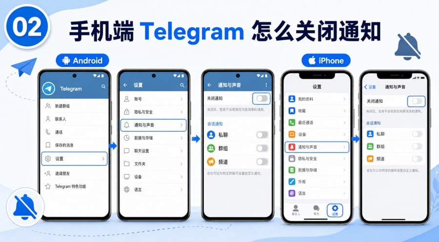 Telegram 中文版怎么关闭通知? image 1