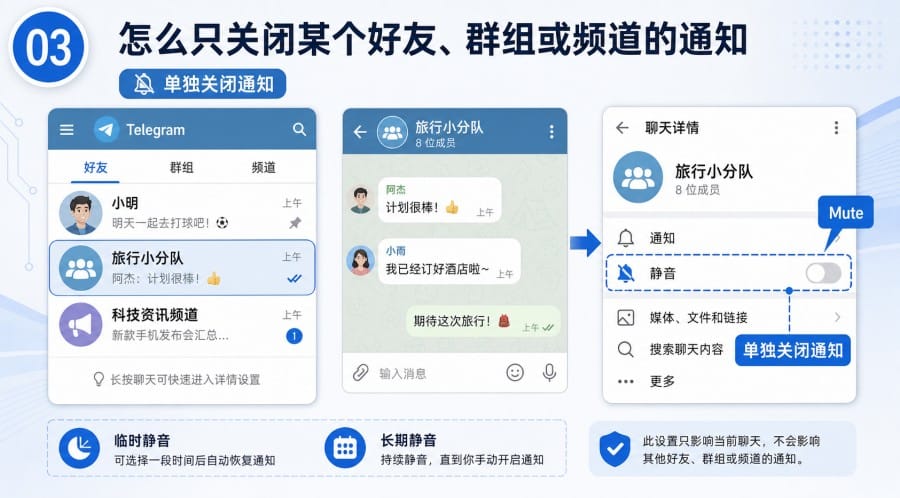 Telegram 中文版怎么关闭通知? image 2