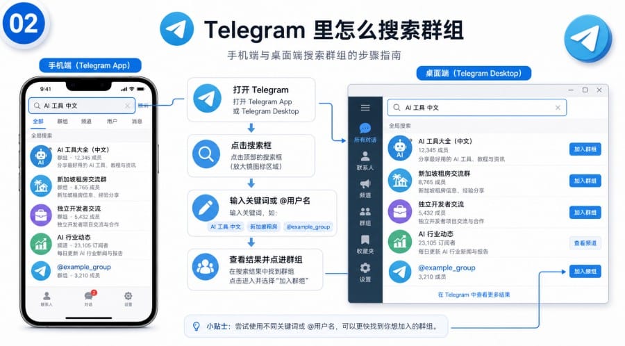 Telegram 中文版怎么搜索群组 body image 1