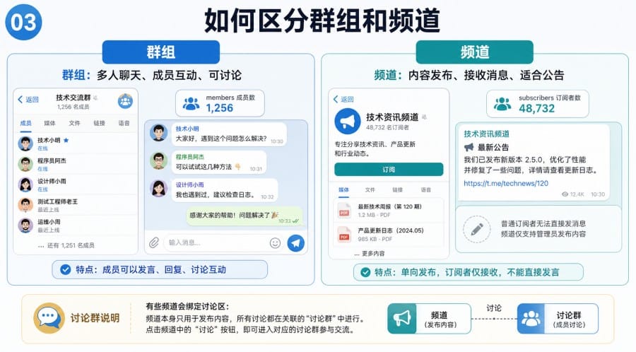 Telegram 中文版怎么搜索群组 body image 2
