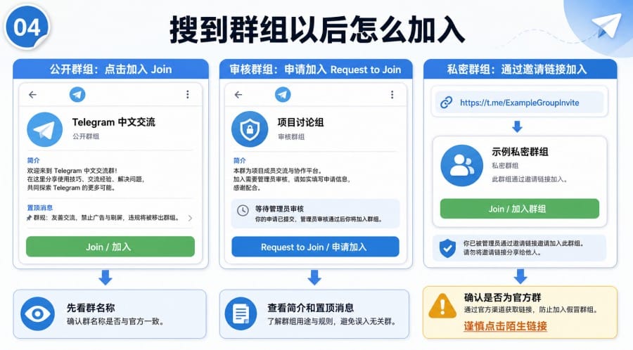 Telegram 中文版怎么搜索群组 body image 3